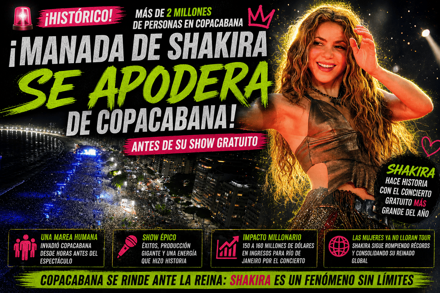 SHAKIRA PARALIZA COPACABANA CON UNA MAREA HUMANA HISTÓRICA
