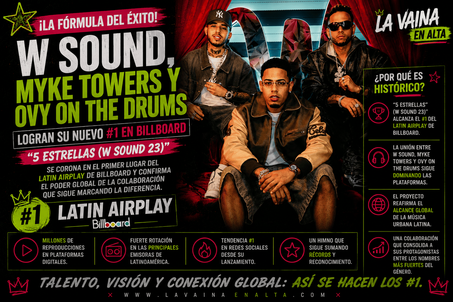 MYKE TOWERS Y OVY ON THE DRUMS